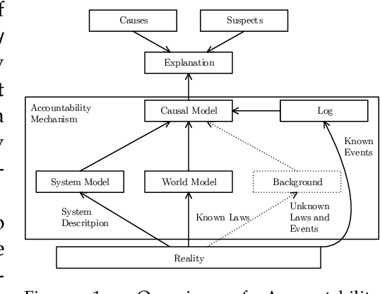 Figure 1 for ACCBench: A Framework for Comparing Causality Algorithms