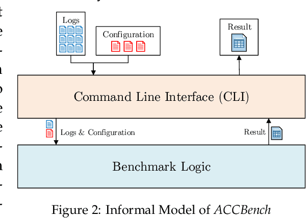 Figure 3 for ACCBench: A Framework for Comparing Causality Algorithms