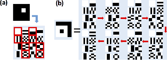 Figure 4 for Ghost imaging with the human eye