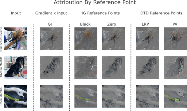 Figure 1 for The (Un)reliability of saliency methods