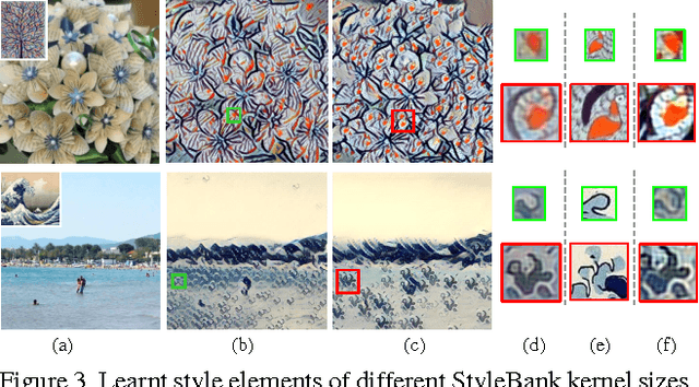 Figure 3 for StyleBank: An Explicit Representation for Neural Image Style Transfer