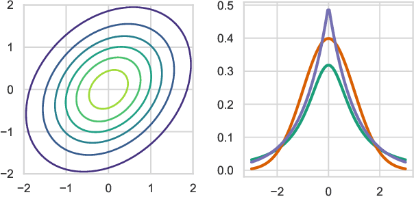 Figure 1 for The Elliptical Processes: a New Family of Flexible Stochastic Processes