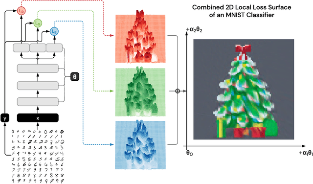 Figure 1 for A Deep Neural Network's Loss Surface Contains Every Low-dimensional Pattern