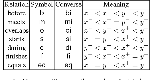 Figure 2 for On A Semi-Automatic Method for Generating Composition Tables