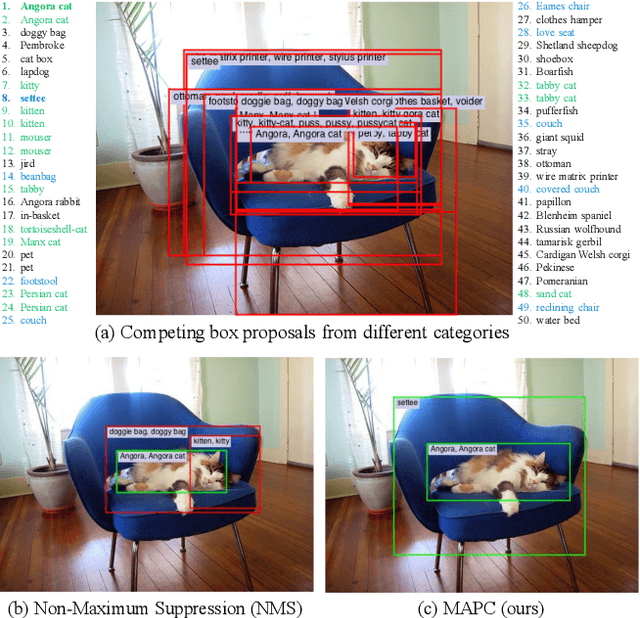 Figure 1 for Spatial Semantic Regularisation for Large Scale Object Detection