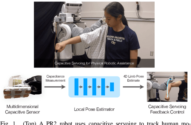 Figure 1 for Characterizing Multidimensional Capacitive Servoing for Physical Human-Robot Interaction