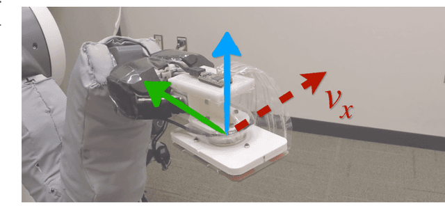 Figure 2 for Characterizing Multidimensional Capacitive Servoing for Physical Human-Robot Interaction