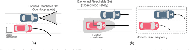 Figure 1 for On Infusing Reachability-Based Safety Assurance within Planning Frameworks for Human-Robot Vehicle Interactions