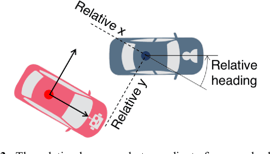Figure 4 for On Infusing Reachability-Based Safety Assurance within Planning Frameworks for Human-Robot Vehicle Interactions