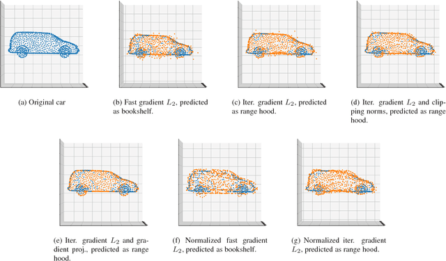 Figure 1 for Extending Adversarial Attacks and Defenses to Deep 3D Point Cloud Classifiers