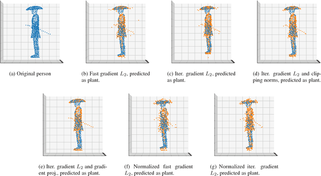 Figure 3 for Extending Adversarial Attacks and Defenses to Deep 3D Point Cloud Classifiers