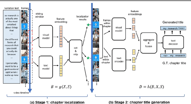 Figure 4 for Multi-modal Video Chapter Generation