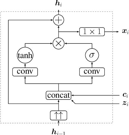 Figure 3 for Waveform generation for text-to-speech synthesis using pitch-synchronous multi-scale generative adversarial networks