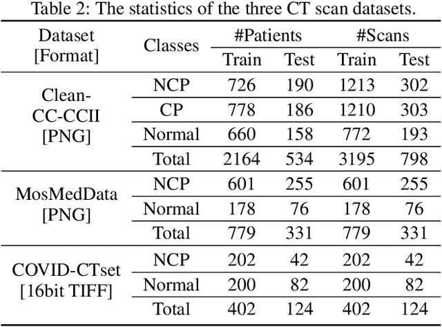 Figure 4 for Automated Model Design and Benchmarking of 3D Deep Learning Models for COVID-19 Detection with Chest CT Scans