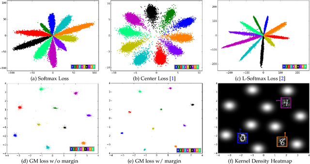 Figure 1 for Shaping Deep Feature Space towards Gaussian Mixture for Visual Classification