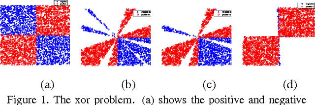 Figure 1 for Layered Logic Classifiers: Exploring the `And' and `Or' Relations