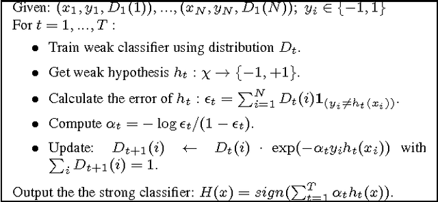 Figure 3 for Layered Logic Classifiers: Exploring the `And' and `Or' Relations