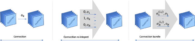 Figure 1 for Constrained Design of Deep Iris Networks