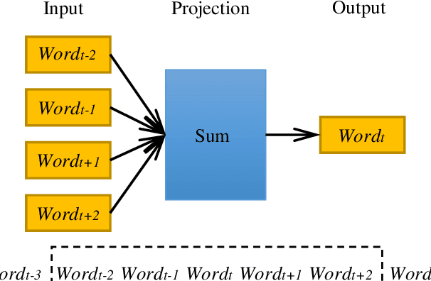 Figure 1 for An Intelligent CNN-VAE Text Representation Technology Based on Text Semantics for Comprehensive Big Data