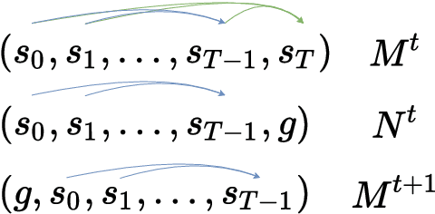 Figure 3 for Optimal Membership Inference Bounds for Adaptive Composition of Sampled Gaussian Mechanisms