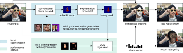 Figure 3 for Real-Time Facial Segmentation and Performance Capture from RGB Input