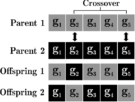 Figure 2 for Application of Genetic Algorithms to the Multiple Team Formation Problem
