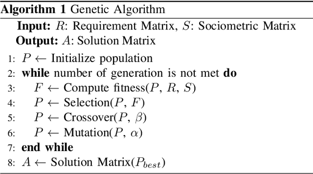 Figure 4 for Application of Genetic Algorithms to the Multiple Team Formation Problem