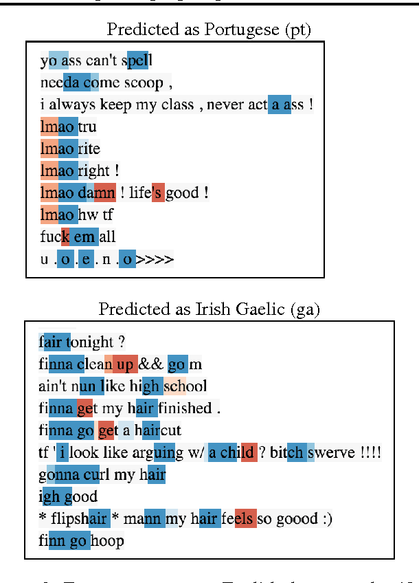 Figure 1 for Visualizing textual models with in-text and word-as-pixel highlighting