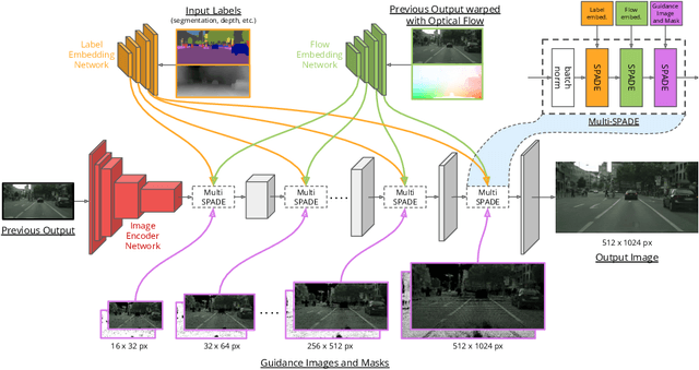 Figure 4 for World-Consistent Video-to-Video Synthesis