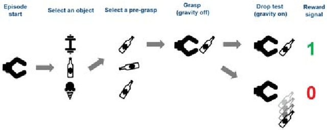 Figure 4 for Leveraging Contact Forces for Learning to Grasp