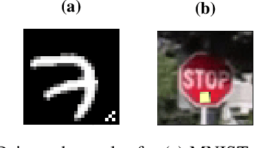 Figure 1 for Detecting Backdoor Attacks on Deep Neural Networks by Activation Clustering