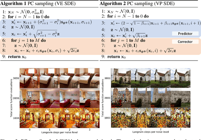 Figure 3 for Score-Based Generative Modeling through Stochastic Differential Equations
