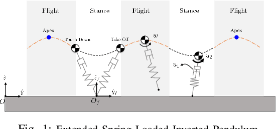 Figure 1 for Optimal Control of a Differentially Flat 2D Spring-Loaded Inverted Pendulum Model