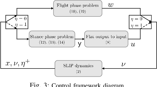 Figure 3 for Optimal Control of a Differentially Flat 2D Spring-Loaded Inverted Pendulum Model