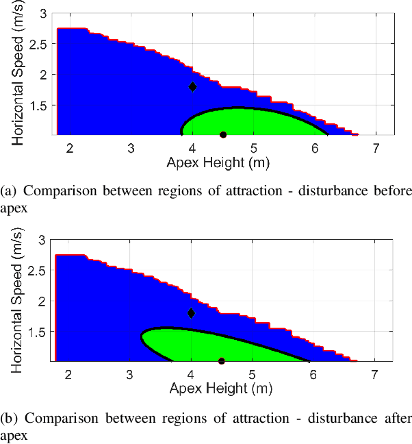 Figure 4 for Optimal Control of a Differentially Flat 2D Spring-Loaded Inverted Pendulum Model