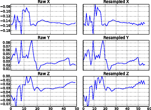 Figure 1 for Sign Language Recognition Using Temporal Classification