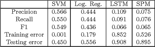 Figure 2 for Sign Language Recognition Using Temporal Classification