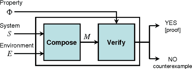 Figure 1 for Towards Verified Artificial Intelligence