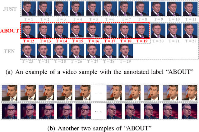 Figure 1 for Mutual Information Maximization for Effective Lip Reading