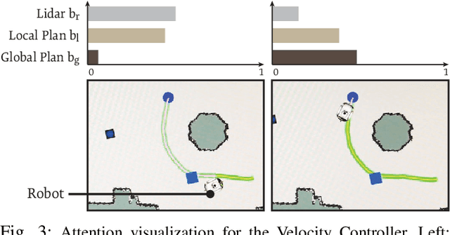 Figure 3 for Deep Local Trajectory Replanning and Control for Robot Navigation