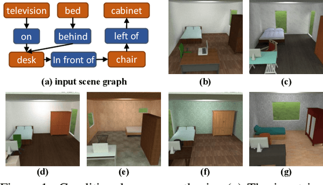 Figure 1 for End-to-End Optimization of Scene Layout