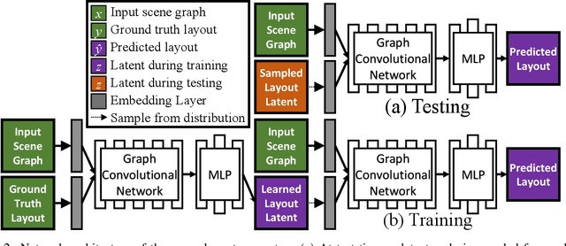 Figure 3 for End-to-End Optimization of Scene Layout