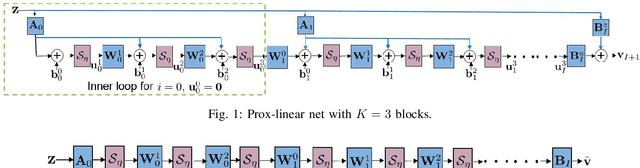Figure 1 for Real-time Power System State Estimation and Forecasting via Deep Neural Networks