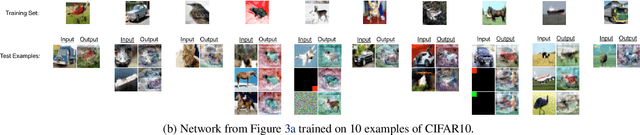 Figure 3 for Downsampling leads to Image Memorization in Convolutional Autoencoders