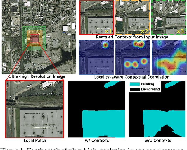 Figure 1 for From Contexts to Locality: Ultra-high Resolution Image Segmentation via Locality-aware Contextual Correlation