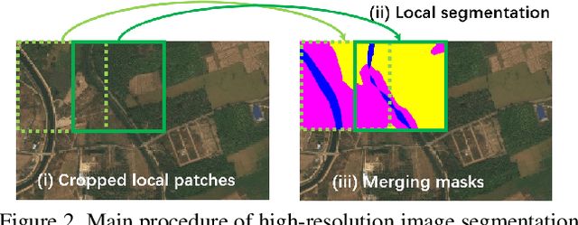 Figure 3 for From Contexts to Locality: Ultra-high Resolution Image Segmentation via Locality-aware Contextual Correlation