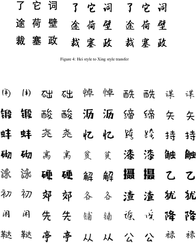 Figure 4 for Automatic Generation of Chinese Handwriting via Fonts Style Representation Learning