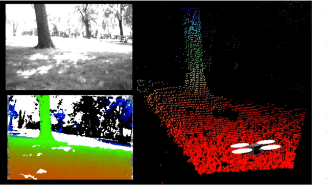 Figure 3 for Robust Monocular Flight in Cluttered Outdoor Environments
