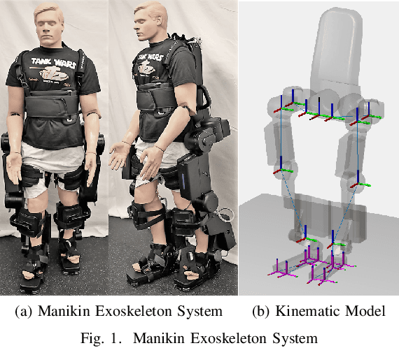 Figure 1 for Stabilization of Exoskeletons through Active Ankle Compensation