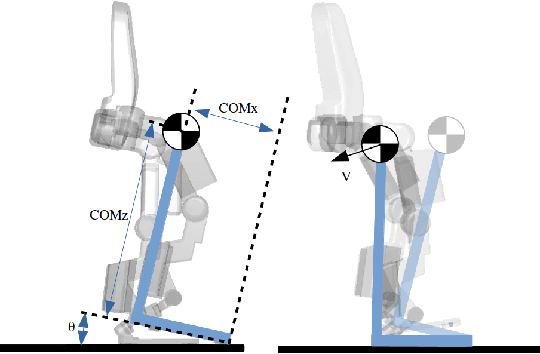 Figure 4 for Stabilization of Exoskeletons through Active Ankle Compensation